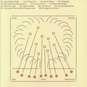 Dew Point Harmonics
